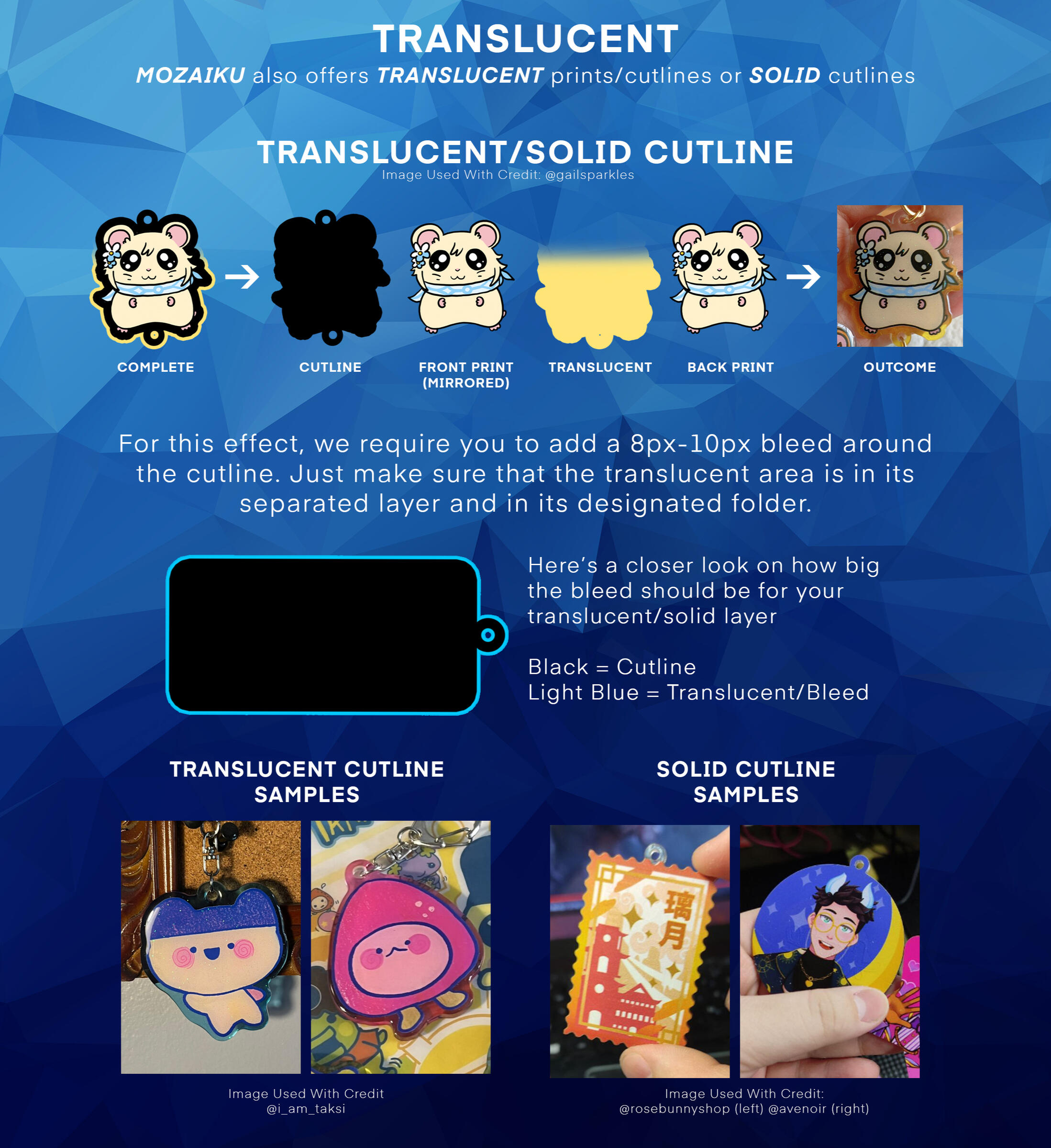 Template Guide